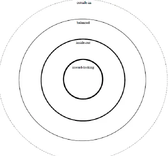Figure 1: the spectrum of (European) foreign policy analysis 