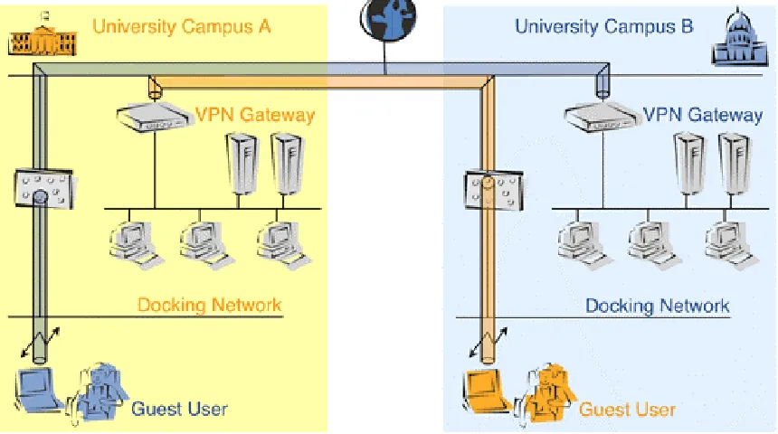 Figure 7-2: SWITCHmobile 