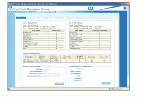 Figure D shows the console.