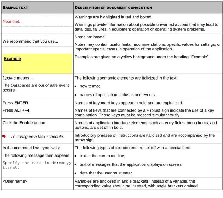 Table 1.  Document conventions 