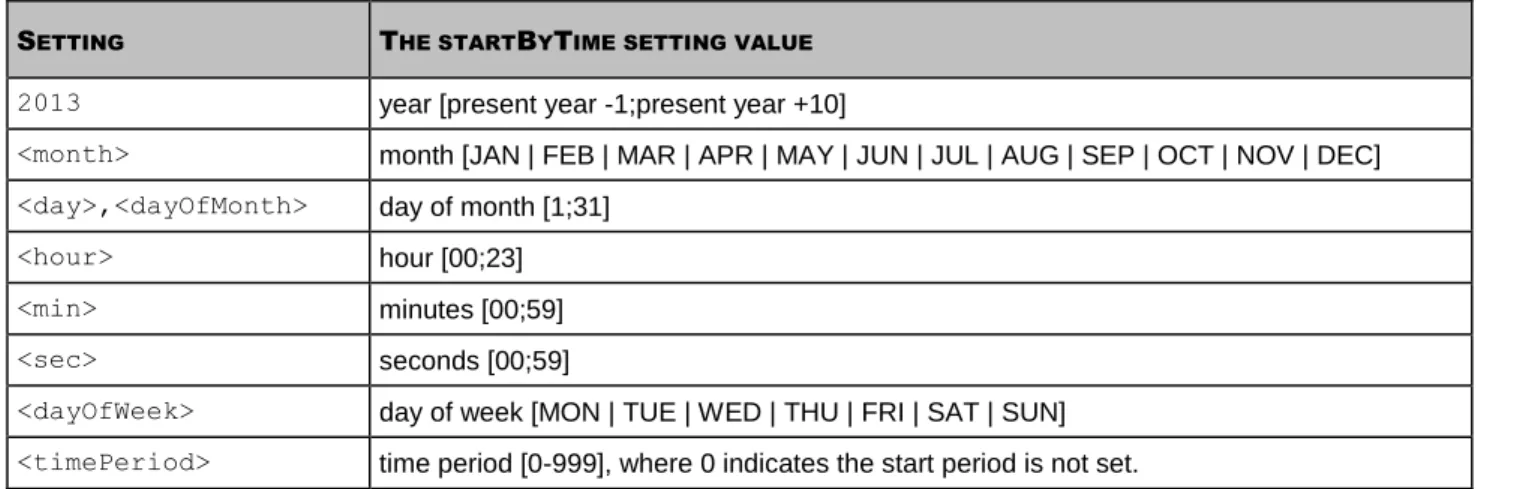 Table 5.  Field values of the startByTime setting  S ETTING T HE START B Y T IME SETTING VALUE