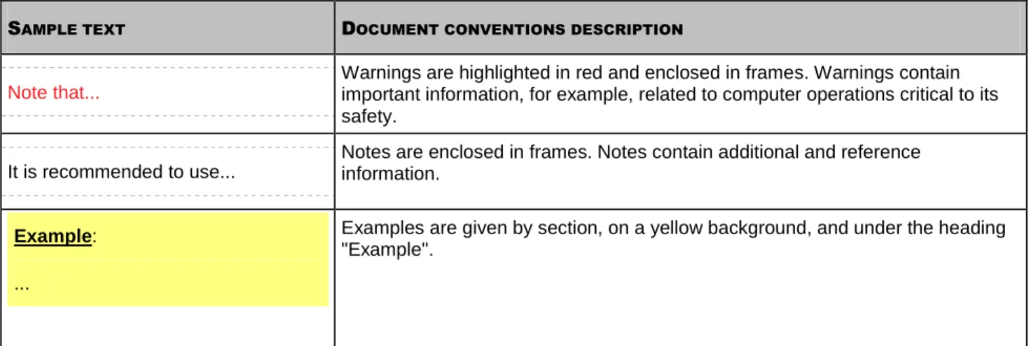 Table 1.  Document conventions 