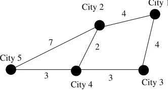 Fig. 4.The Driver Log Domain