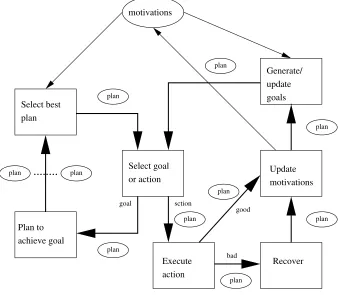 Fig. 1.The Continuous Planning/Execution Framework