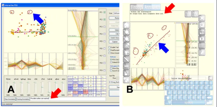 Figure 4 Annotation examples in (A) iPCA and (B) iPCA-CE. Text-annotation (red arrows) contains datainputted using either a desktop keyboard (iPCA) or a virtual keyboard (iPCA-CE)