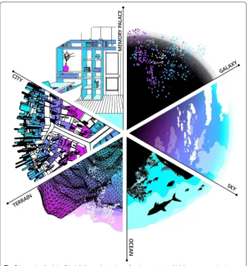 Fig. 5 Immersive Analytics Principle 2: natural affordance of mimetic reference overlaid with constructed affordances