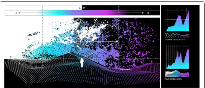 Fig. 6 Immersive Analytics Principle 3: utilize cross-modal mapping e.g. sound aligned with movement