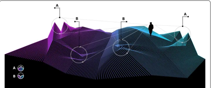 Fig. 8 Immersive Analytics Principle 5: granularity and distribution of data aligned with naturally occurring distribution patterns