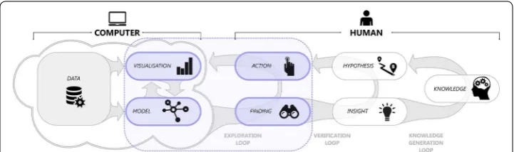 Fig. 2 Knowledge generation model [33], redrawn (blue shading indicates research scope)