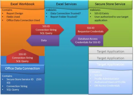 Figure 1 - Reporting Architecture of Project Server 2010 