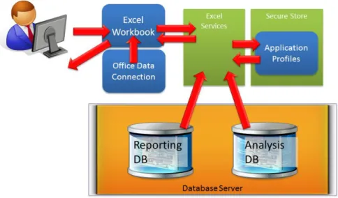 Figure 2 - Configuring Reporting in Project Server 2010 