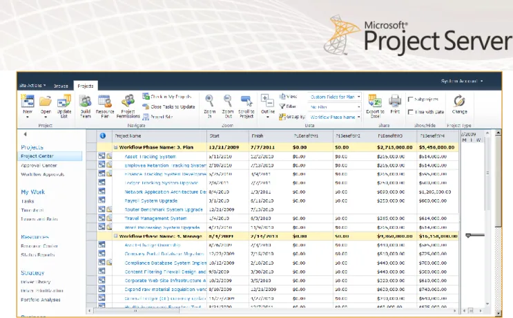 Figure 1: The Project Center View 