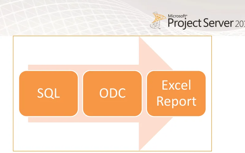 Figure 15: Using ODC Files in Excel Reports 