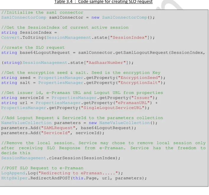 Table 3.4  :  Code sample for creating SLO request  //Initialize the saml connector 