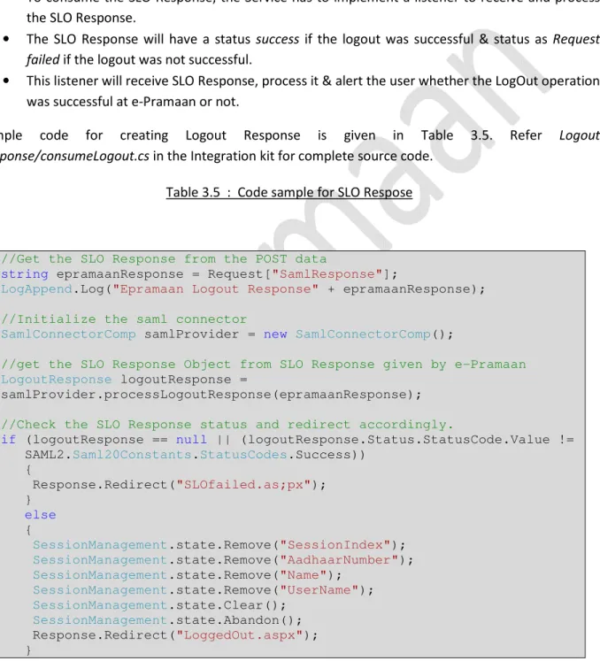 Table 3.5  :  Code sample for SLO Respose 