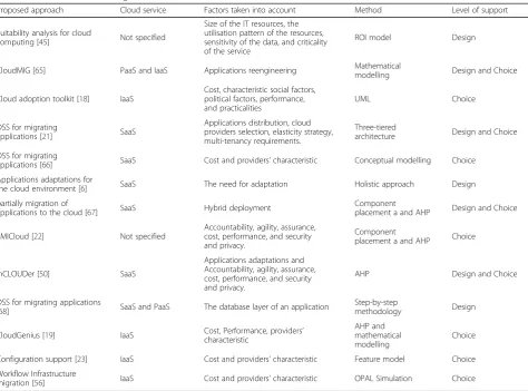 Table 1 A review of the existing cloud DSSs