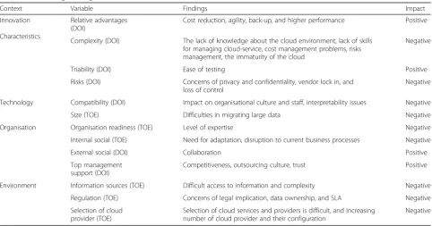 Fig. 3 Research design