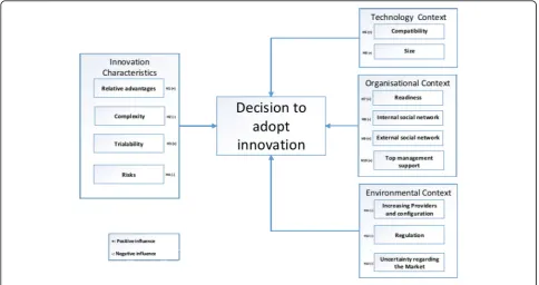 Fig. 4 The proposed model