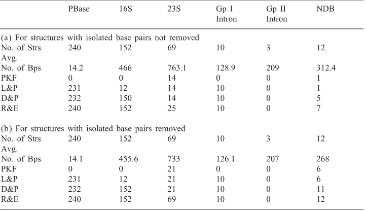 Table 1Structure classi�cation
