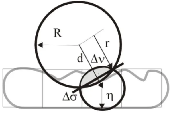 Figure 4: Voxel approximation. In order to simplify computations, voxels are  approx-imated with spheres of the same volume