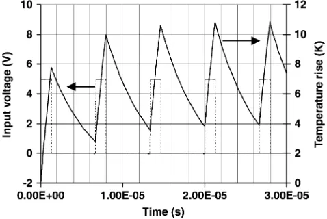 Fig. 18.Simulated temperature rise of the output transistor Y12 in Fig. 15when R = 73 �.