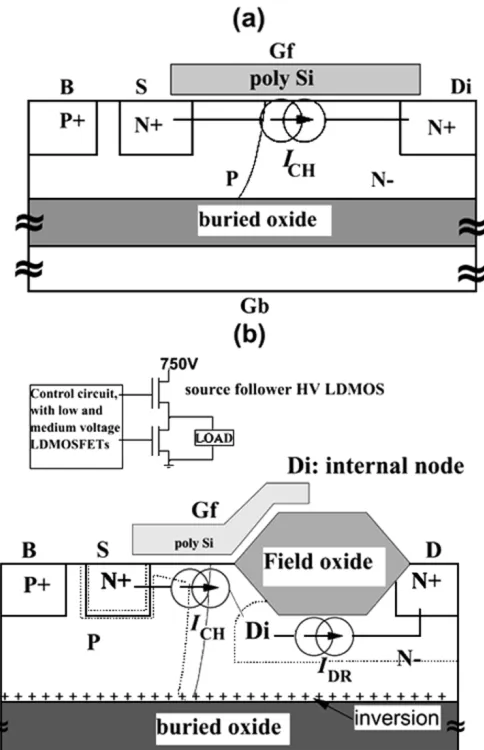 Fig. 1.Deﬁnition of the dc currents: (a) LV LDMOS and (b) MV LDMOSworking under high side conditions.
