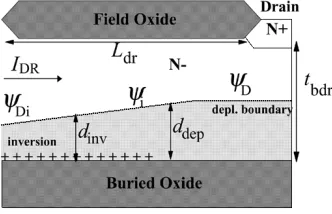 Fig. 4.Current ﬂow in the drift region under high side conditions.