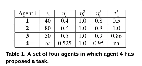 Table 1. A set of four agents in which agent 4 has∞proposed a task.