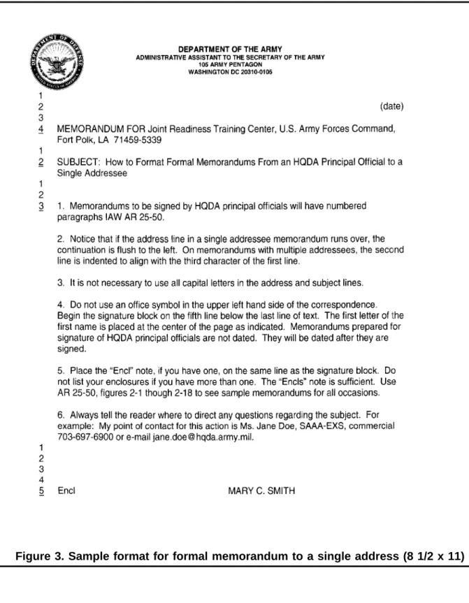 Figure 3. Sample format for formal memorandum to a single address (8 1/2 x 11)