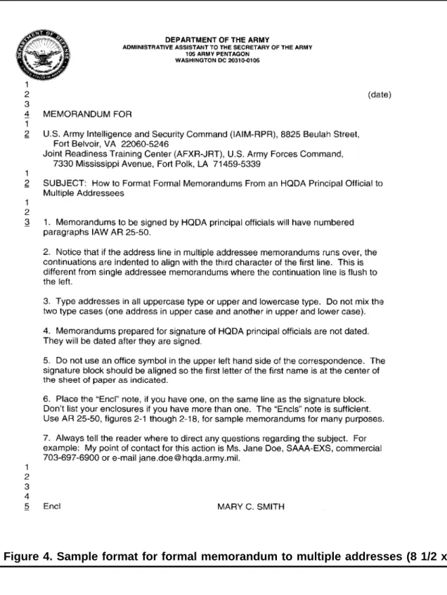 Figure 4. Sample format for formal memorandum to multiple addresses (8 1/2 x 11)
