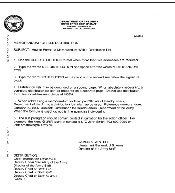 Figure 6. Sample of a memorandum with a SEE DISTRIBUTION address list (8 1/2 x 11)