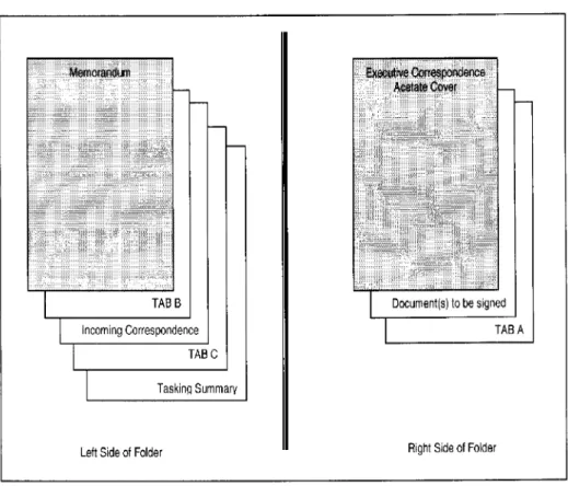 Figure 22. Sample format of how to assemble the inside of a folder for a HQDA staff action