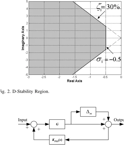 Fig. 3. Feedback system with multiplicative uncertainty.