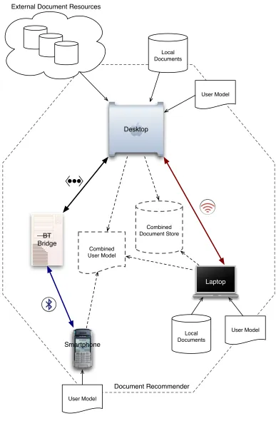Figure 4.1: Experiment Design