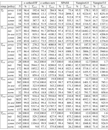 Table 3. Certiﬁcation results and times