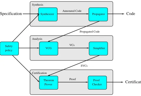 Fig. 1. Certiﬁcation system architecture