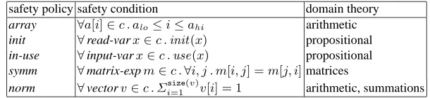 Table 1. Safety formulas for different policies