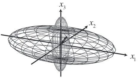 Figure 1. The inertia ellipsoid (black mesh), dual ellipsoid (greymesh), and orientation vector corresponding to ρex, in the x1, x2, x3frame
