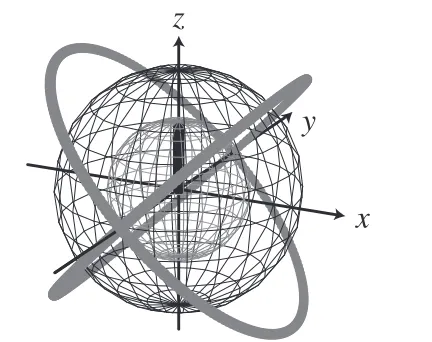 Figure 2. The pair of polarization ellipses corresponding to theensemble (5.5) (grey), with their spherical inertia ellipsoid (blackmesh), spherical dual ellipsoid (grey mesh), and orientation vector,which here is vertical and on the surface of the dual ellipsoid.