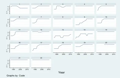 Table A2. Summary statistics. Sample 1986-2012 