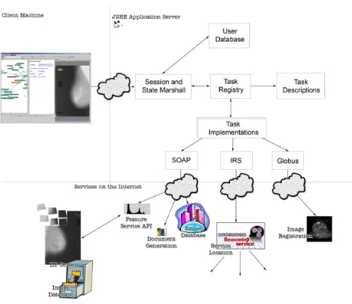 Fig. 1. The MIAKT framework