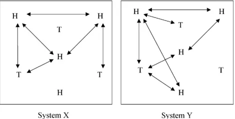 Figure 3. Two problem solving systems that differ in terms of the type and number of agents employed, and the interaction between agents
