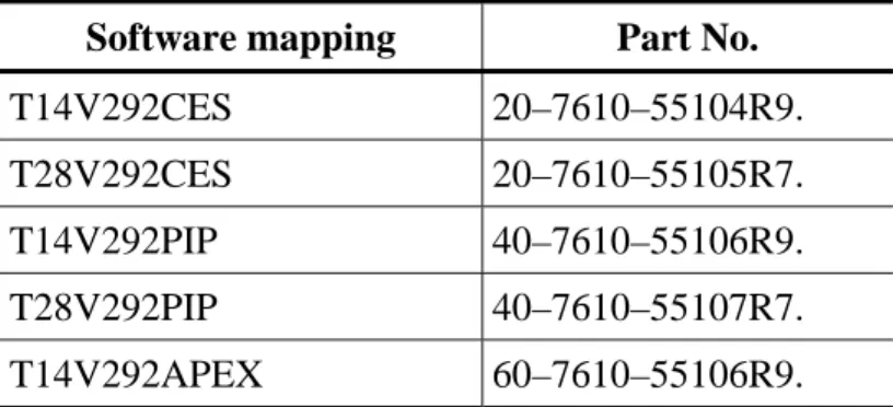 Table 1 to Paragraph (e) for TAE 125-01 Engines  Software mapping   Part No.  