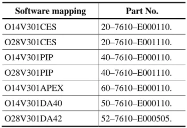 Table 2 to Paragraph (e) for TAE 125-02-99 Engines  Software mapping   Part No.  