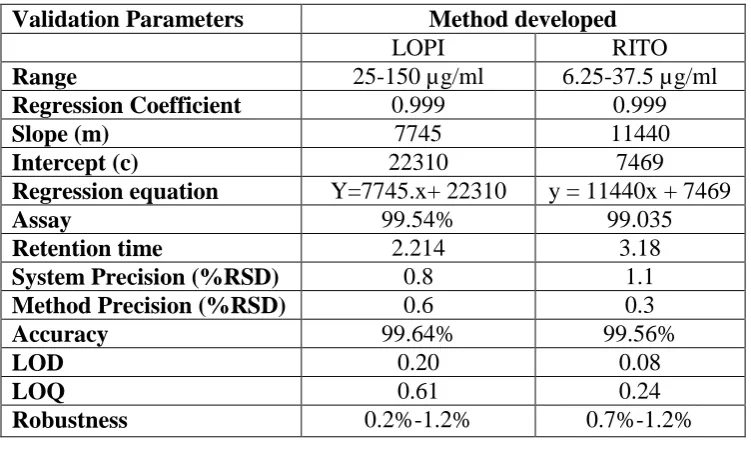 Table. 6: Robustness.  