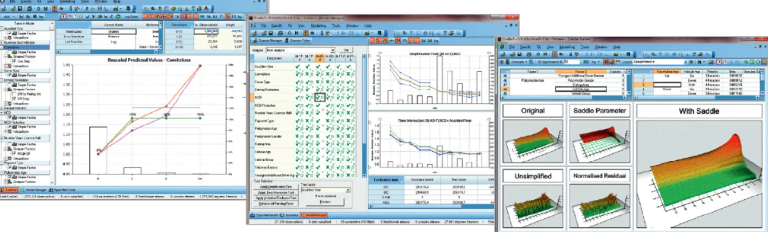 Figure 01. Emblem enables easy validation of fitted models