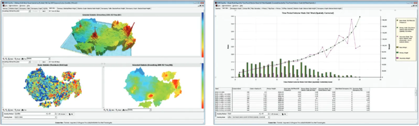 Figure 02. Classifier’s mapping and graphing facilities help users to interactively identify geographic risks and effects