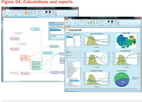 Figure 04. Calculations and reports