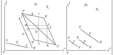 Figure 1. Agents’ utilities in scenario