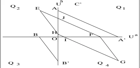 Figure 3. Agents’ utilities in scenario�O .